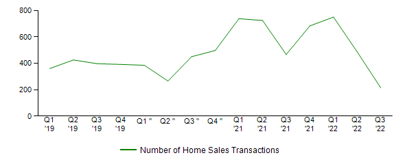 Sales Activity